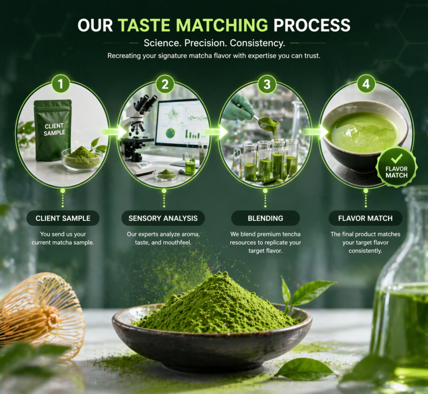 How to Choose High-Quality Matcha for Your Business 4 WUMORI Bridging the Gap Between Cost and Quality